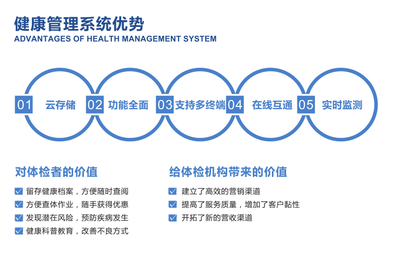 健康管理系统