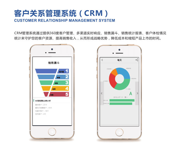 客户关系管理