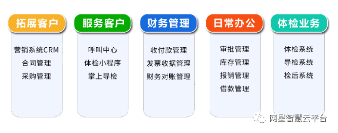 网星数字化体检系统